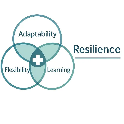 Resilience